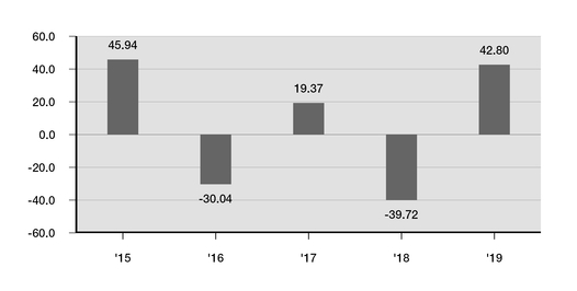 chart-9d8cb678ad445ab7b8aa02.jpg