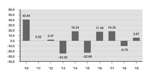 chart-b1f328453ca35052a60.jpg