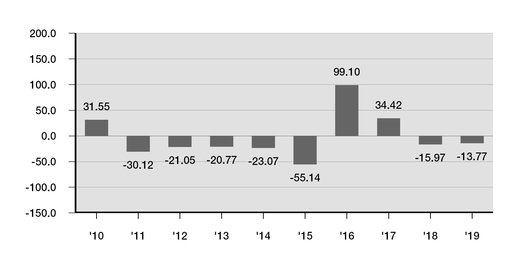 chart-b289e2444e31564bb7aa02.jpg