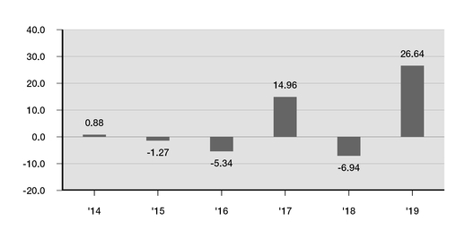 chart-b5a87395a95f5f3da1da02.jpg