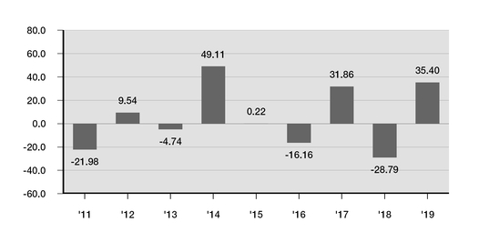 chart-b9a5deba1e23555ab8da02.jpg