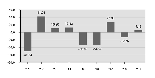 chart-cdaaca29ccee5cc2a43.jpg