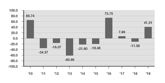 chart-cf17fb69484c5e80bbfa02.jpg