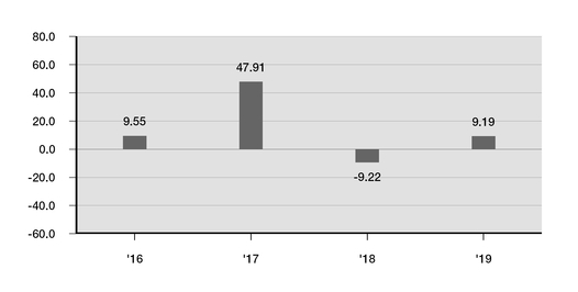 chart-d7e13bbe965455d0b9fa02.jpg