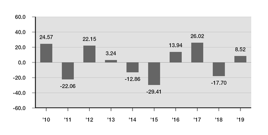 chart-e6c88b9b03395a309d0a02.jpg