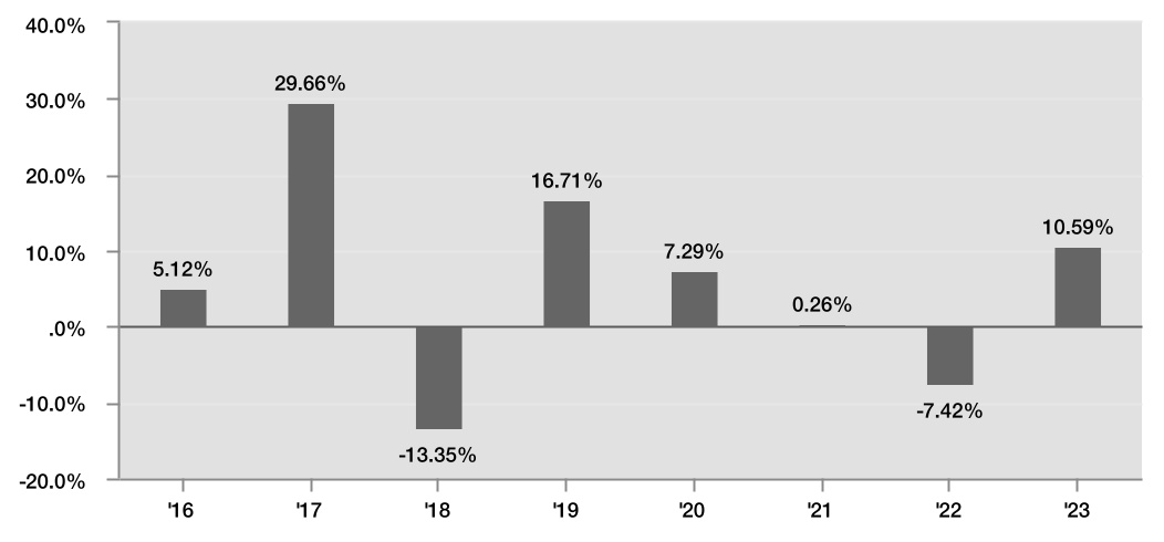 chart-98314492ea8341bda63.jpg