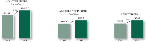 ValueAct Capital Adjusts Portfolio, Major Reduction in Fiserv Inc