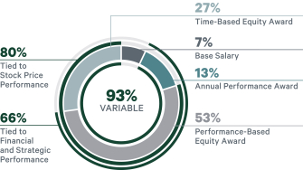 ValueAct Capital Adjusts Portfolio, Major Reduction in Fiserv Inc