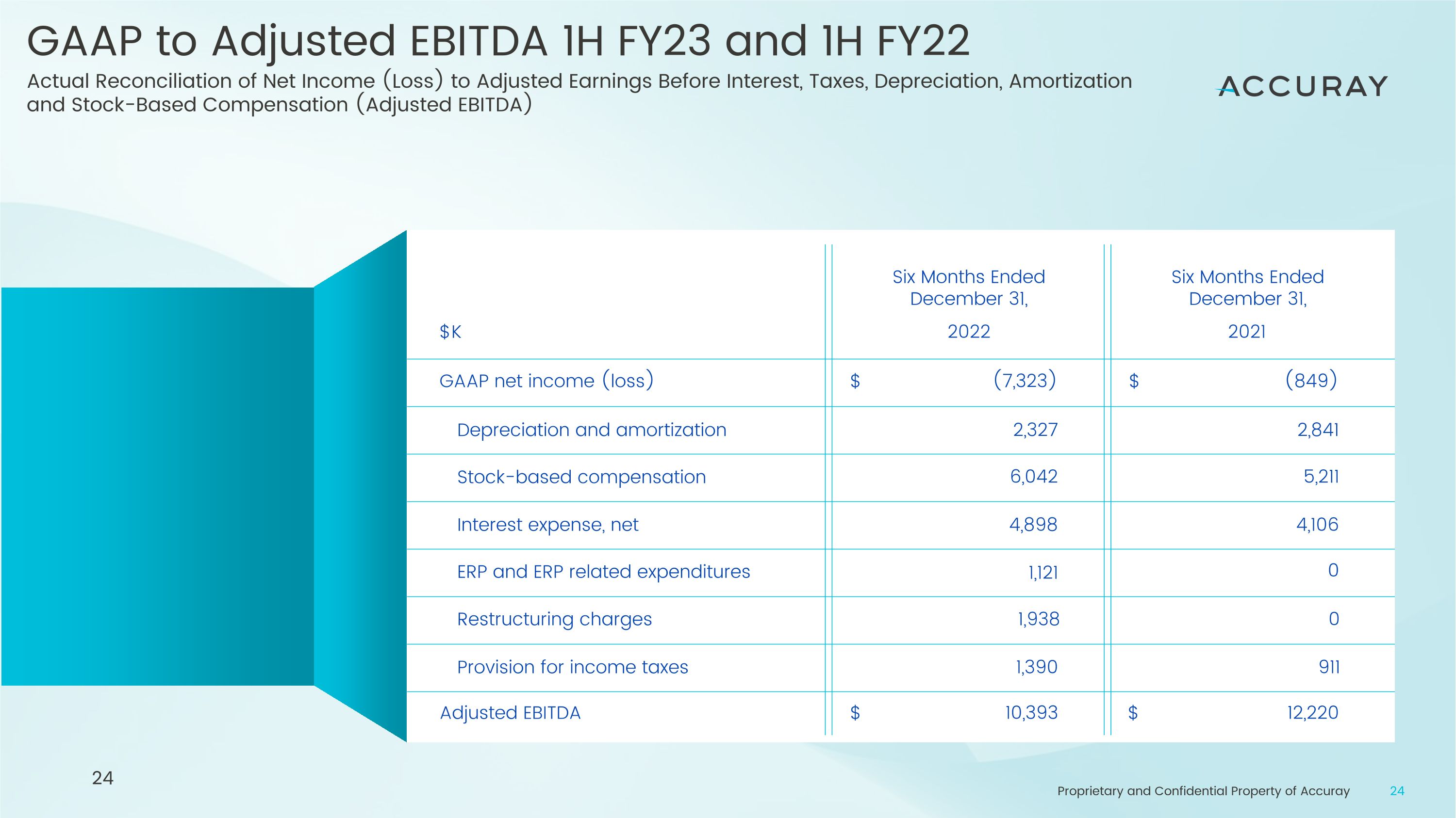 Slide 24