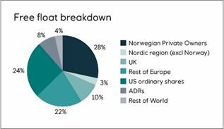 Chart, pie chart

Description automatically generated