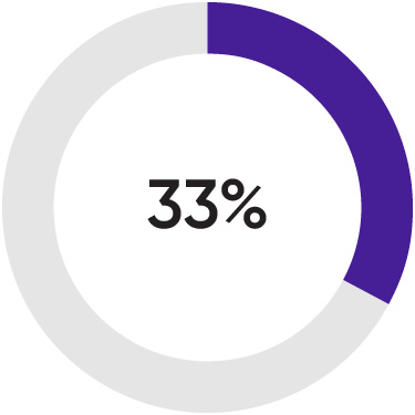 03_438334-3_piechart_shareholder engagement_met.jpg