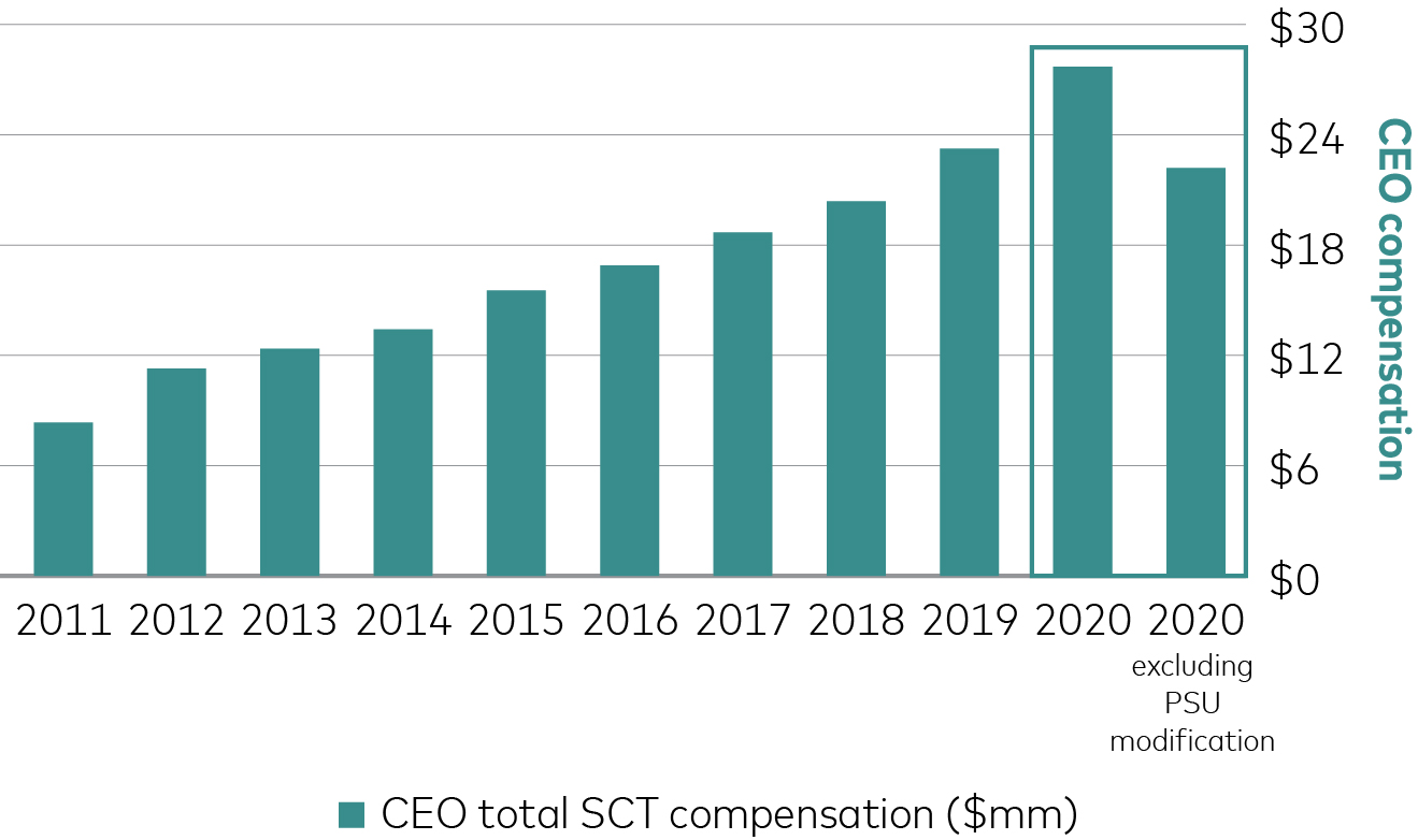 barchart_ceocompensationx1a.jpg