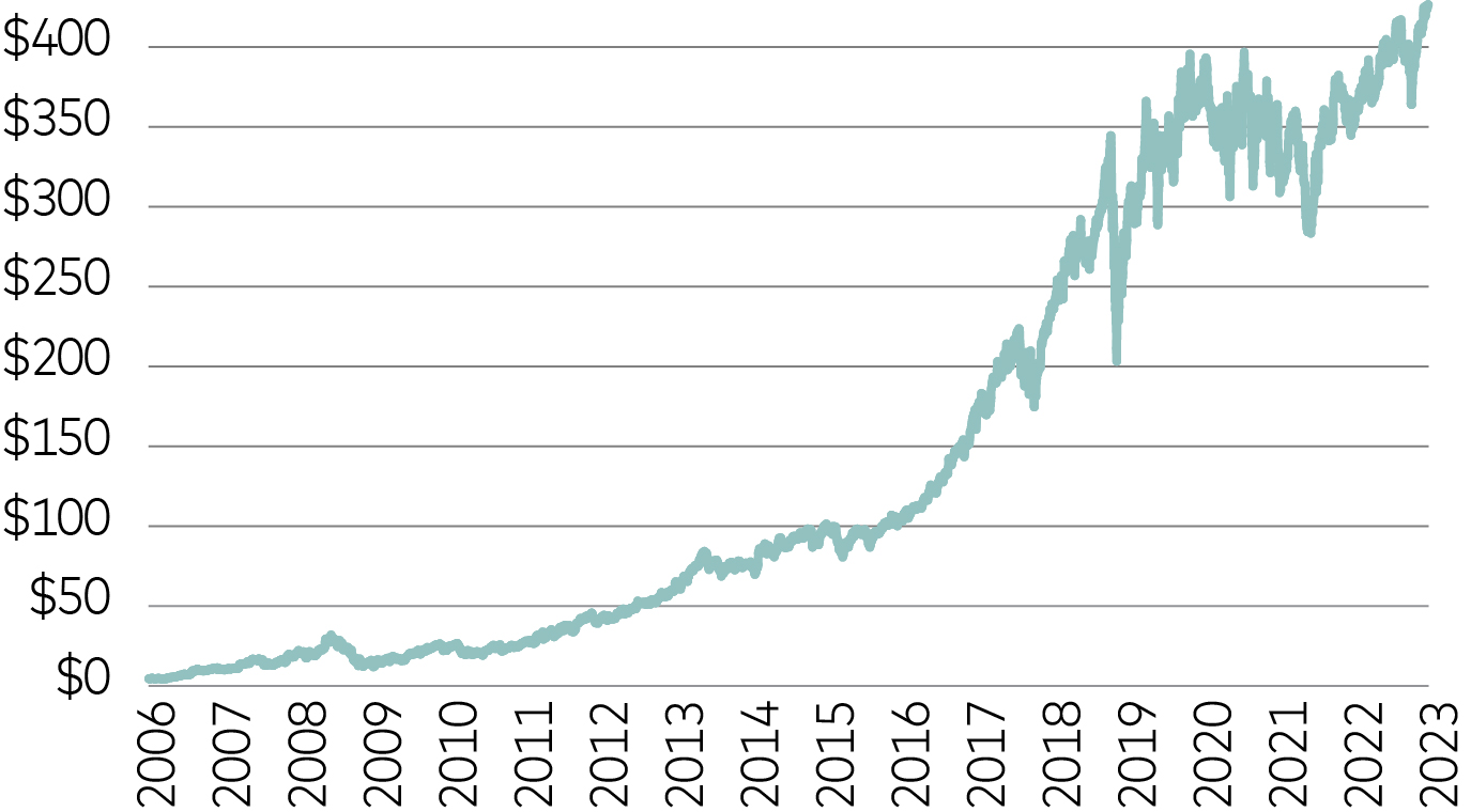 03_426720-3_Chart_IPO.jpg