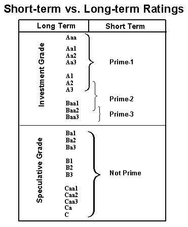 Chart Appendix A page A-7