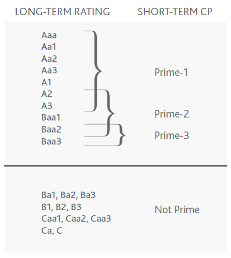 Ratings Chart Appendix A page A-8