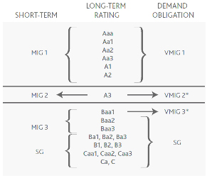 short-term long-term ratings appendix a page a-19