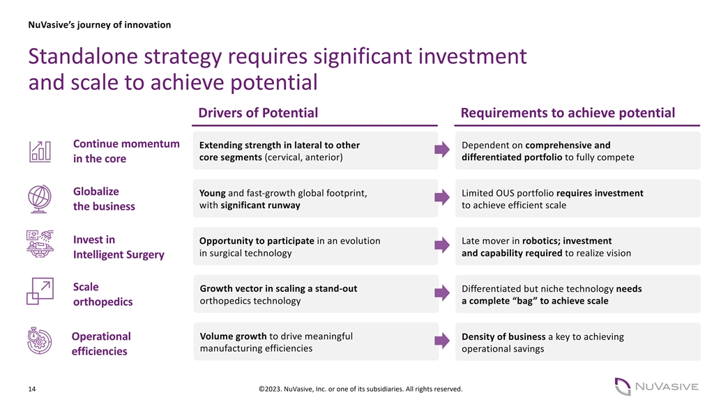 10 Revelations from Globus-NuVasive Proxy Statement