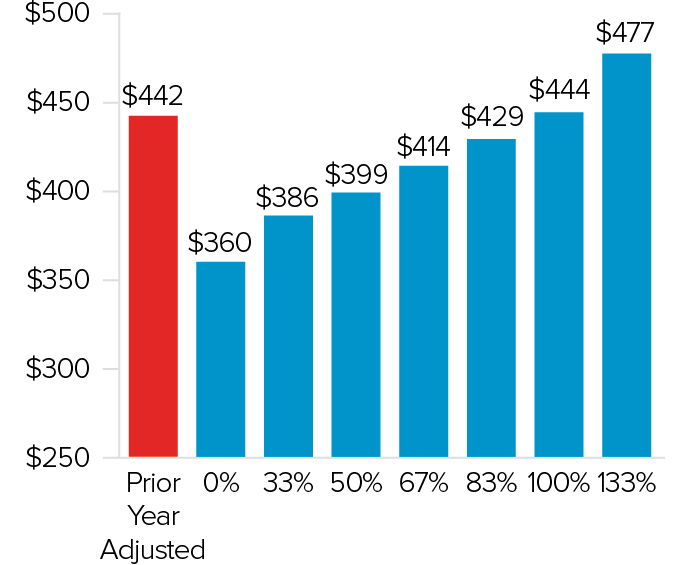 barchart_adjustedfreecashfa.jpg