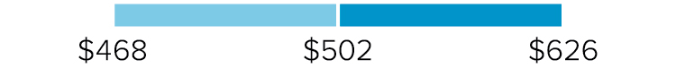 barchart_adjustedoperatingc.jpg