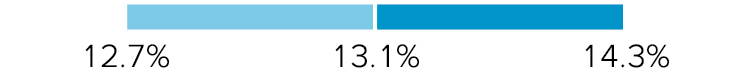 barchart_adjustedopmargin2a.jpg