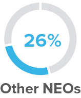 piechart_neosxaciaward2a.jpg