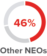 piechart_neosxeiaward2a.jpg