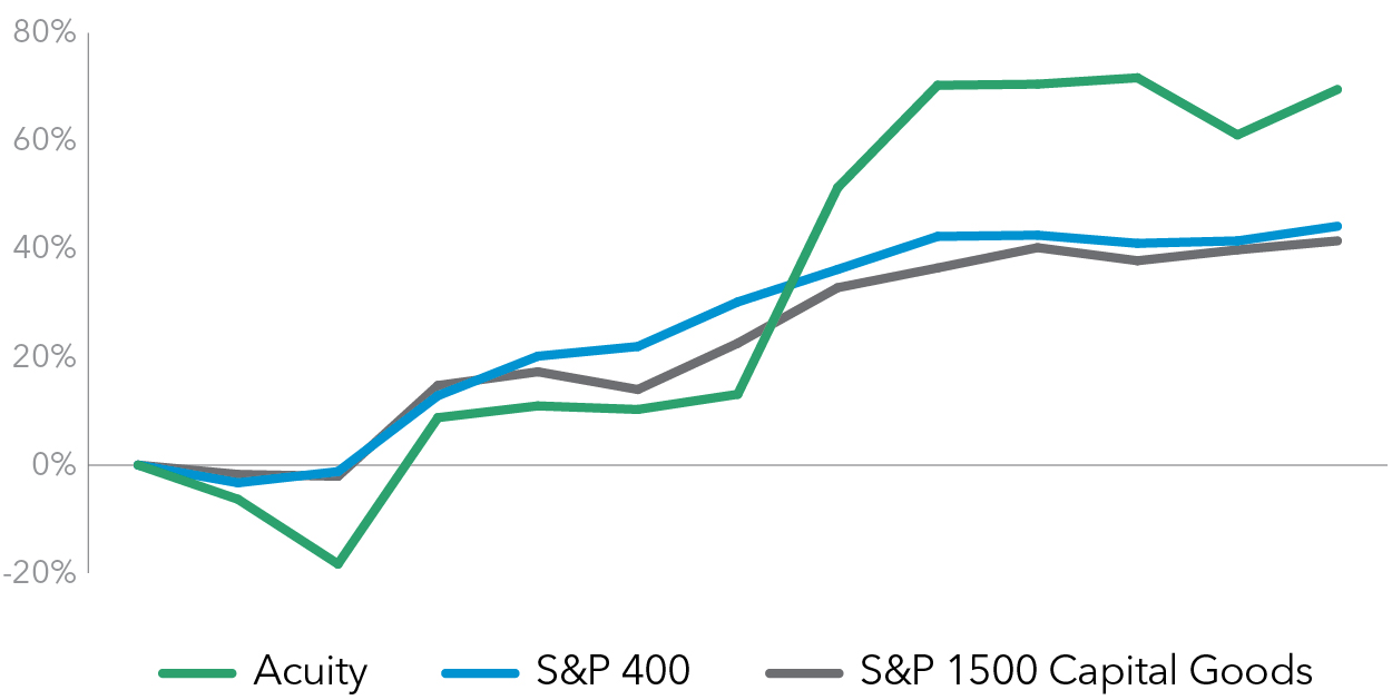 linechart_stkpricegrowthxp.jpg