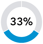 piechart_perfmeasxaop-pg12.jpg