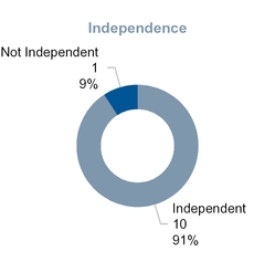 chart-1a1da5731f4a79136a1.jpg