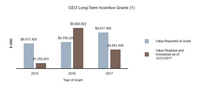 chart-2f78efca95845f48877.jpg