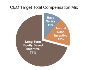 chart-52b7100df25b5f74baa.jpg