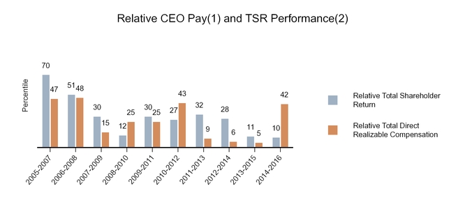 chart-7f8ff44334c6540290c.jpg