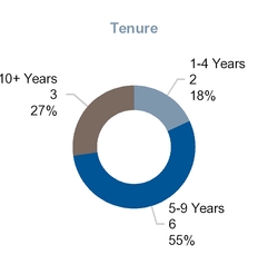 chart-99f5b40a5644555a45a.jpg