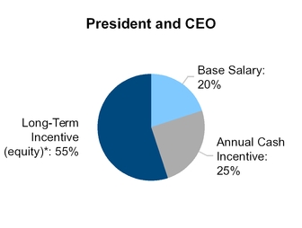 a2016prelimp_chart-56362a01.jpg