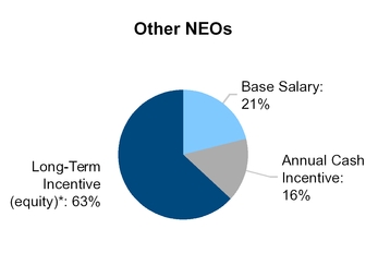 a2016prelimp_chart-57695a01.jpg