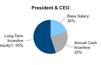 a2016prelimp_chart-56362a02.jpg