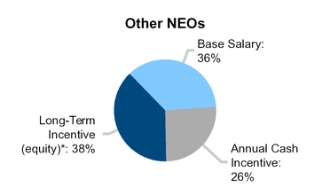 a2016prelimp_chart-57695a02.jpg