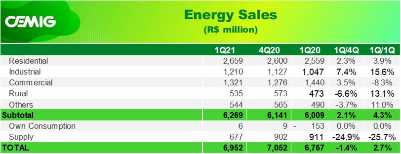 AES Brasil signs 154-MW wind PPA with Microsoft