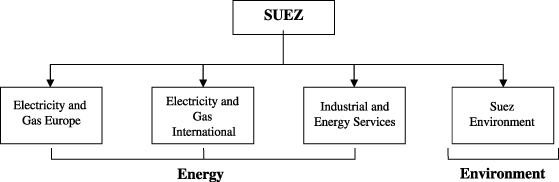 Suez Amendment to Reference Document