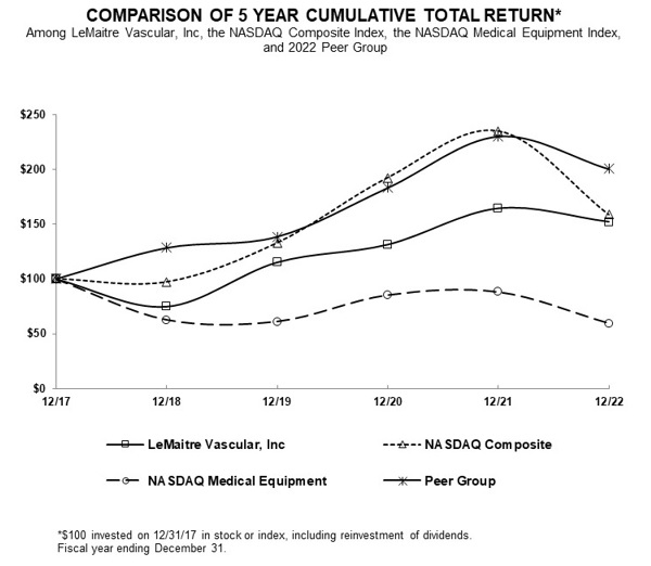 https://www.sec.gov/Archives/edgar/data/1158895/000143774923005056/graph01.jpg