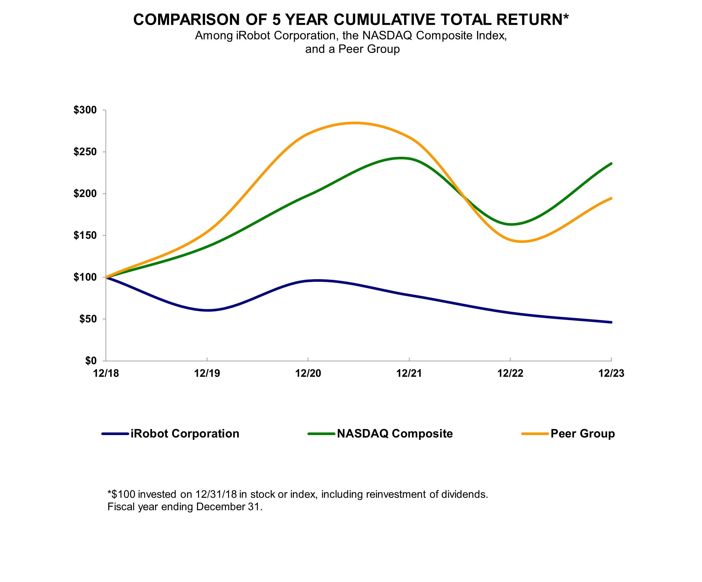 2023 Stockholder Return.jpg