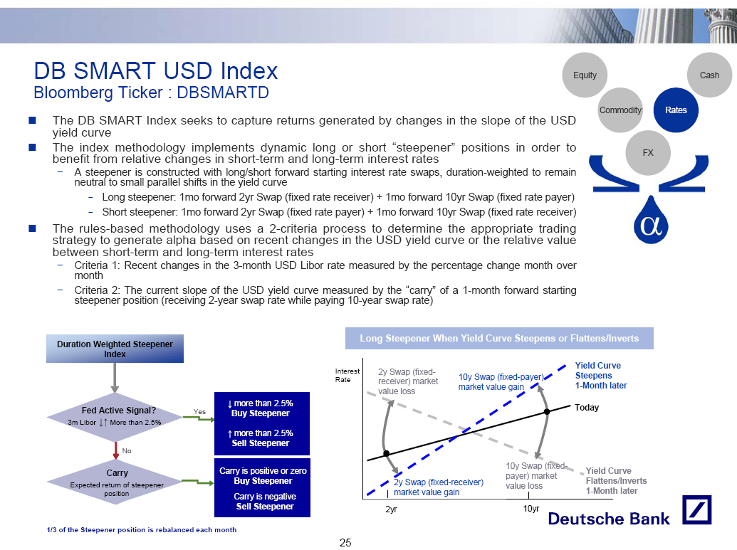 Interest rate swap. Процентный своп. Валютно-процентный своп. Схема процентного свопа.