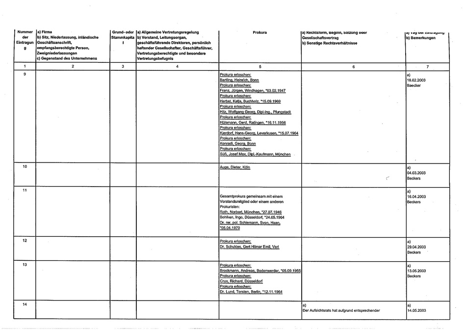 Handelsregisterauszug