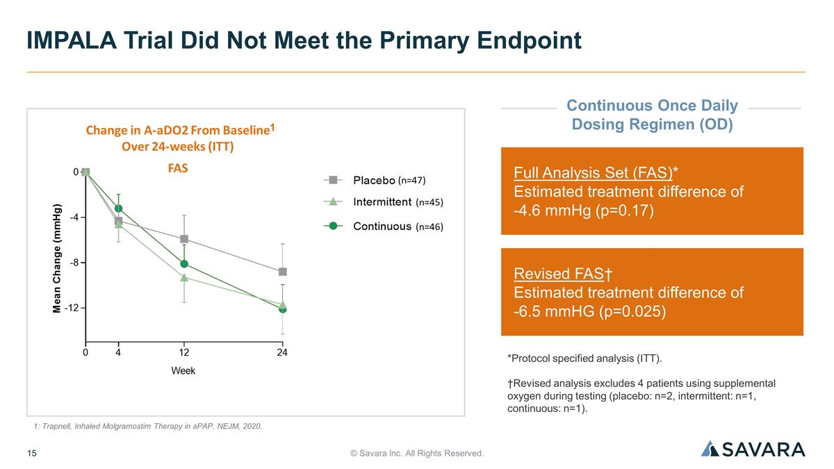 Slide 15