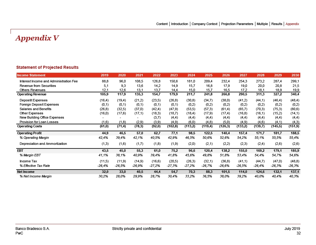 BANK BRADESCO Form 6-K Current Report Filed 2022-08-05