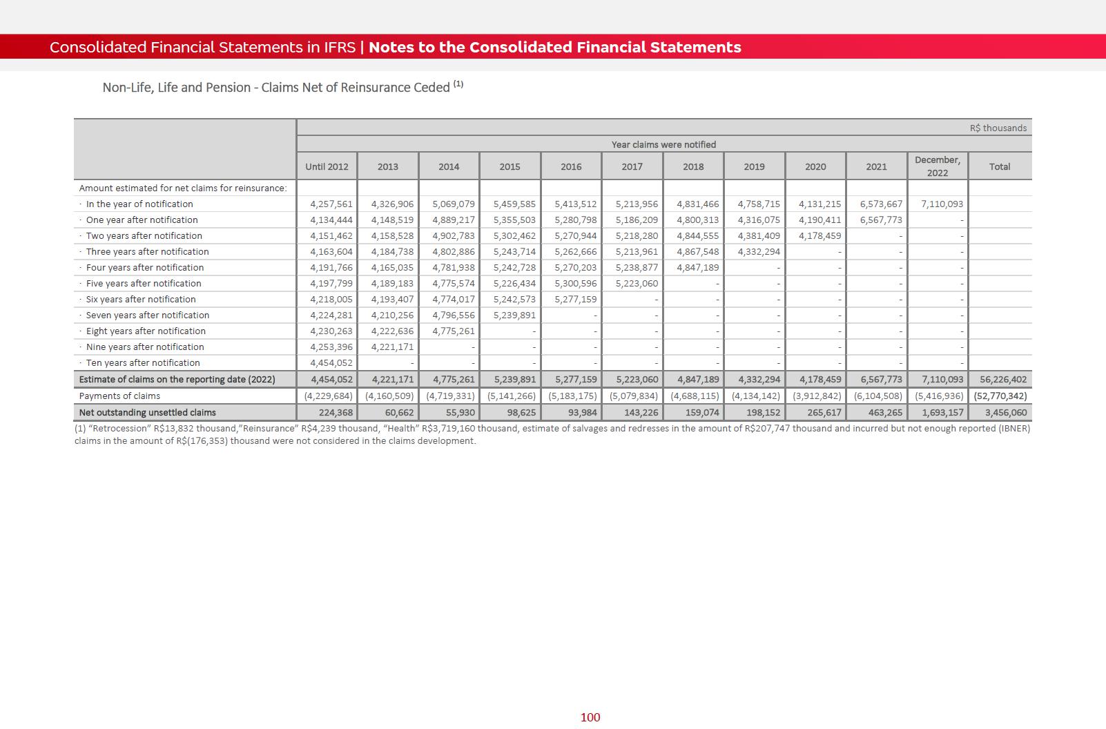 BANK BRADESCO - UNITED STATES SECURITIES AND EXCHANGE COMMISSION  Washington, D.C. 20549 FORM 6-K REPORT OF FOREIGN PRIVATE ISSUER PURSUANT  TO RULE 13a-16 OR 15d-16 UNDER THE SECURITIES EXCHANGE ACT OF 1934