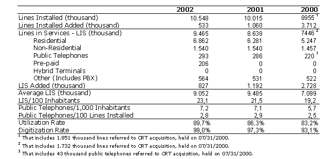 Lista Telefônica da Área de DDD 48 - Santa Catarina (Telefones Fixos e  Celulares de Empresas) 