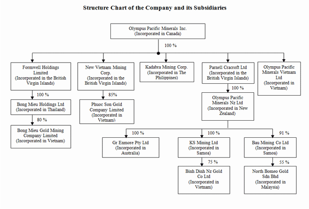 table 4d chart CHART) (FLOW