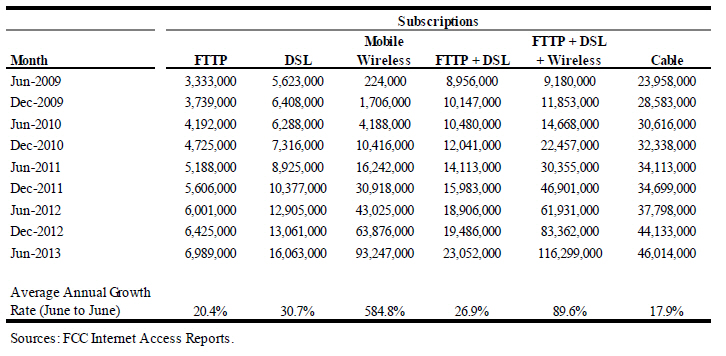 Xfinity won't add as sourceNot In Subscription - TV Everywhere -  Channels Community