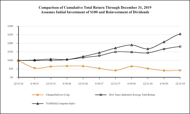 chart-1ad751e21e305c1fb38.jpg